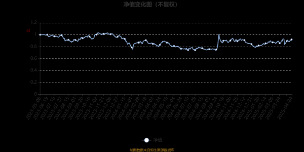 配资股网址 东方创新医疗股票A：2025年第一季度利润92.72万元 净值增长率6.19%